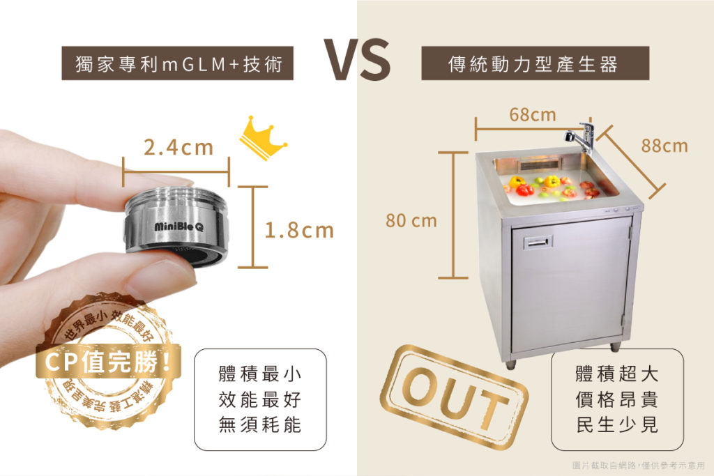 MiniBle 萬向旋轉接頭 18 MiniBle QR 11