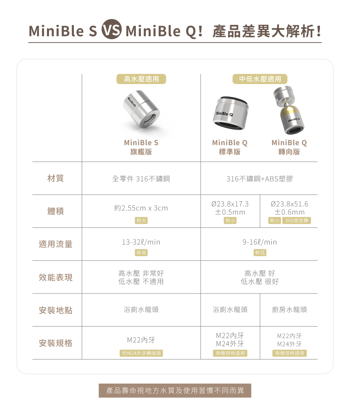 MiniBle QR 24