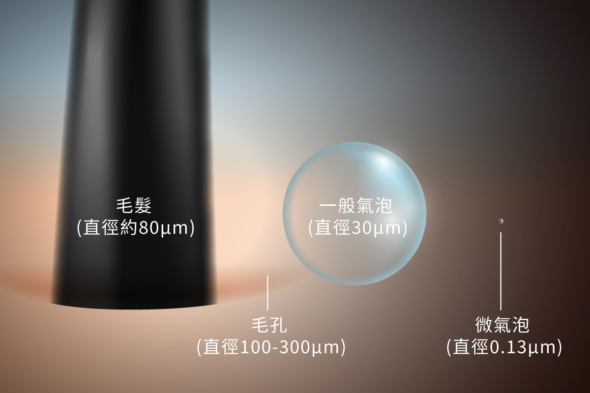 微氣泡體積比較示意圖
