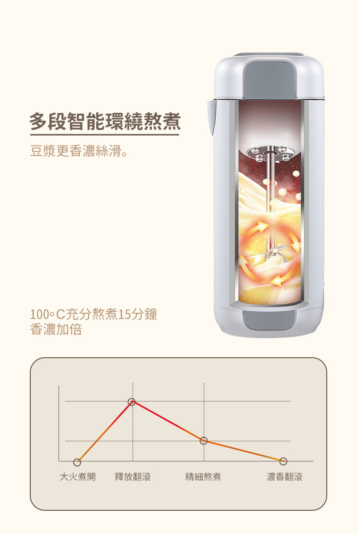 豆漿機產品圖 004 0