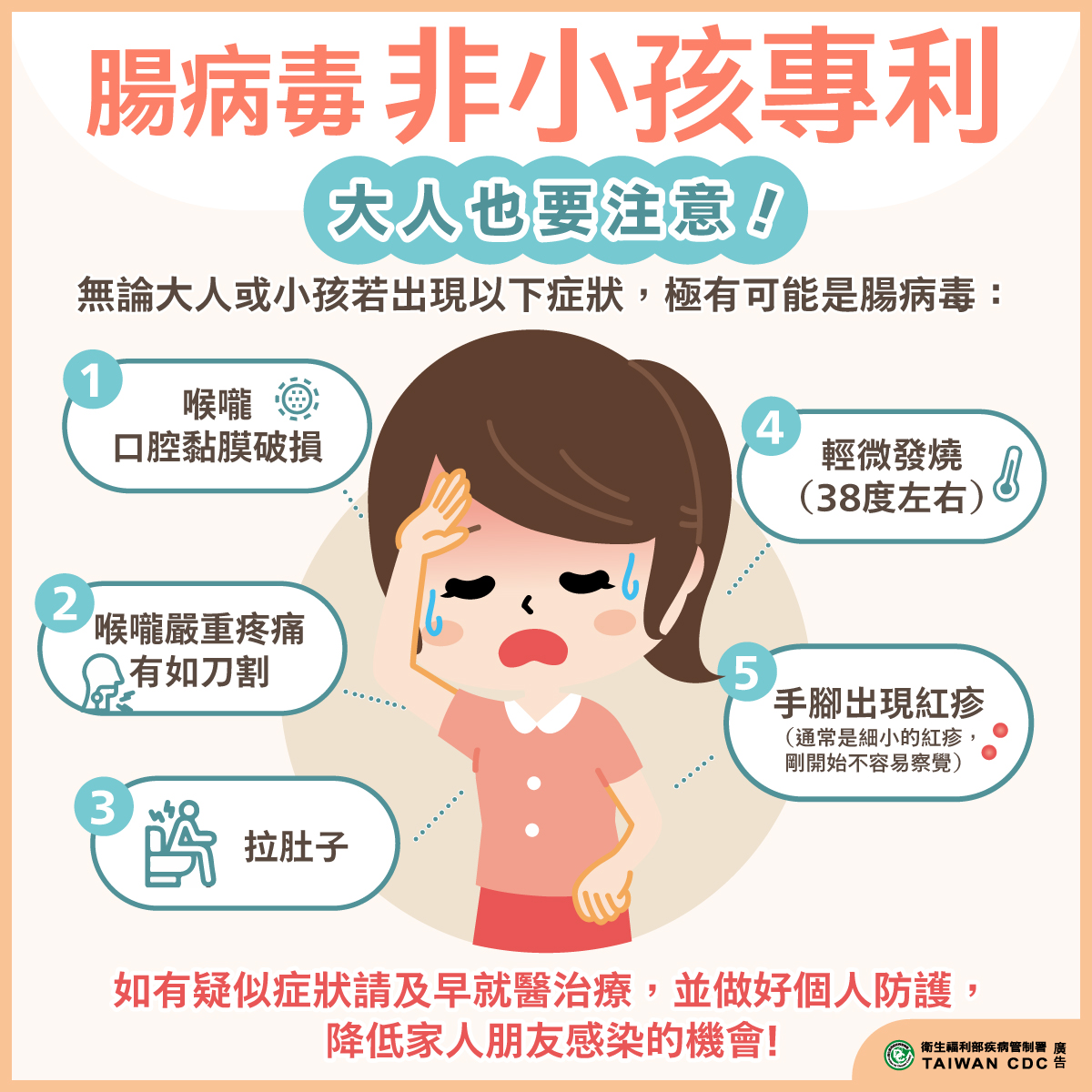 腸病毒徵兆